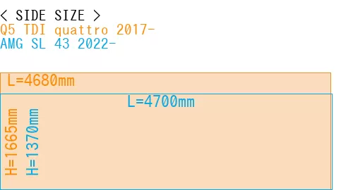 #Q5 TDI quattro 2017- + AMG SL 43 2022-